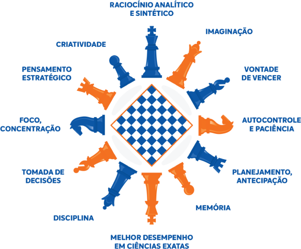 Portal do Professor - Xadrez os diferentes movimentos das peças no